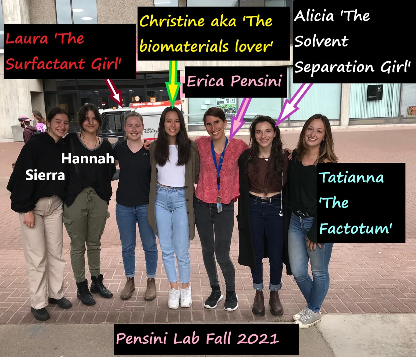 Original annotated group photograph from 2021